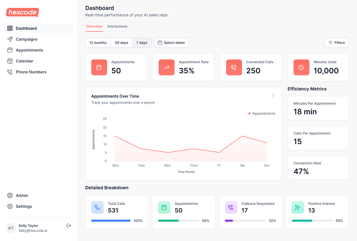 Hexcode Dashboard showing leads and appointments